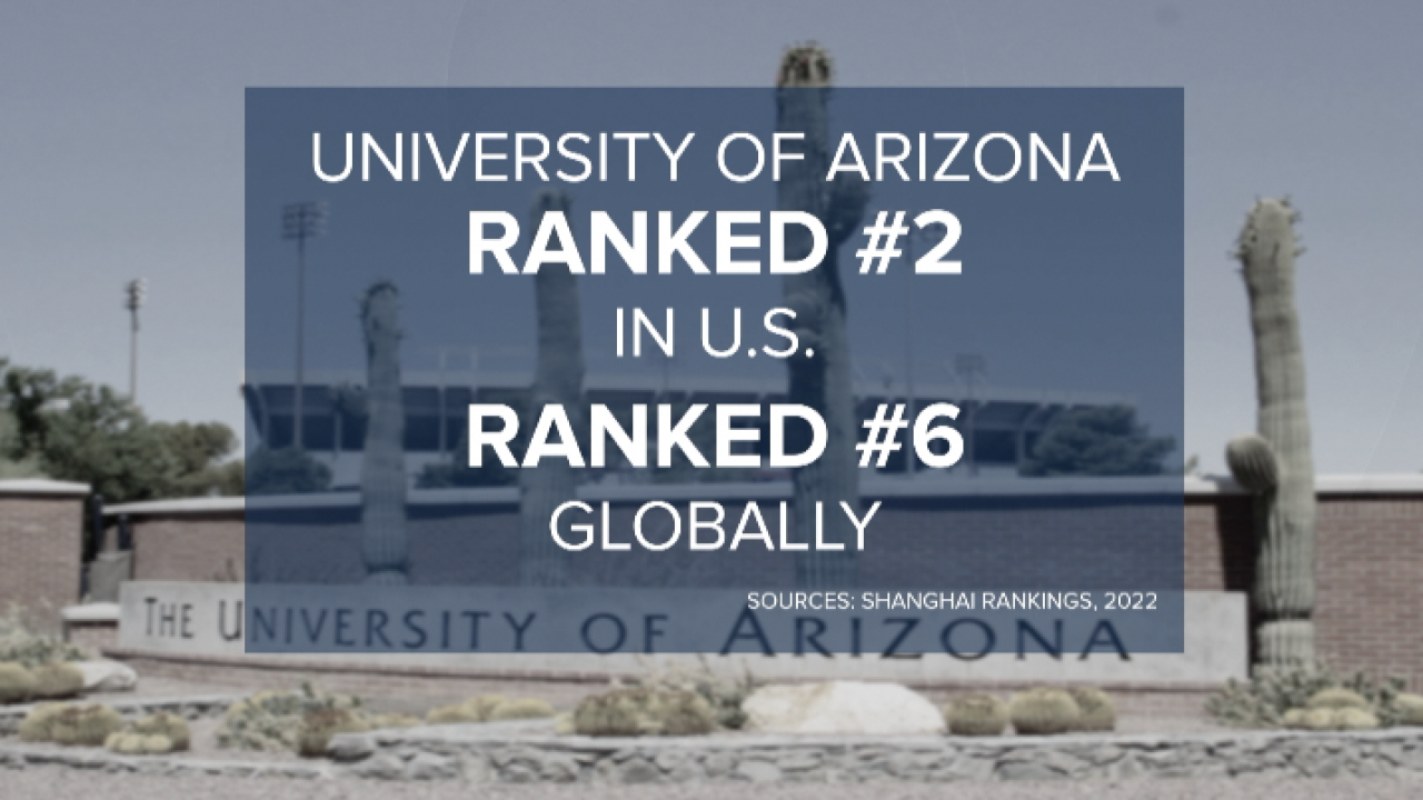 University of Arizona ranked among world's best in water resources